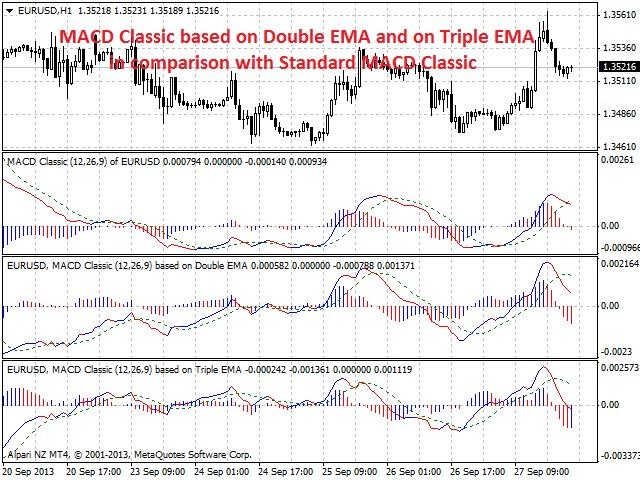 图片[4]-Mql5官网 MACD Classic Smart 外汇EA-EA侦探社 - 全球领先的MQL5官网外汇EA机器人MT4自动化交易EA资源免费分享网站