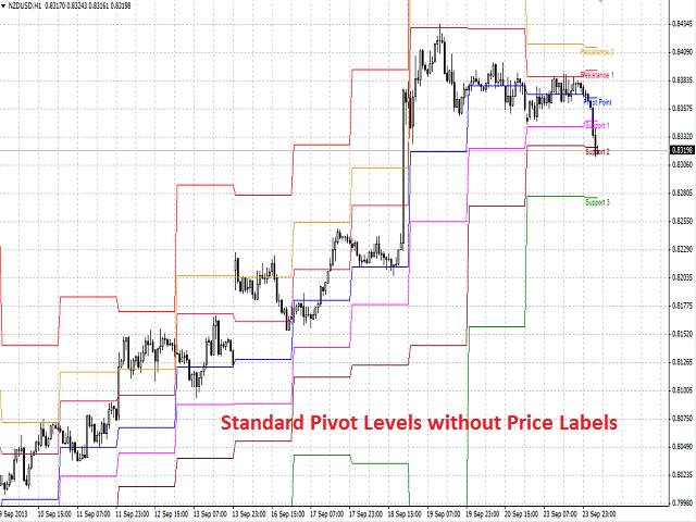 图片[2]-Mql5官网 Pivot Pro 外汇EA-EA侦探社 - 全球领先的MQL5官网外汇EA机器人MT4自动化交易EA资源免费分享网站