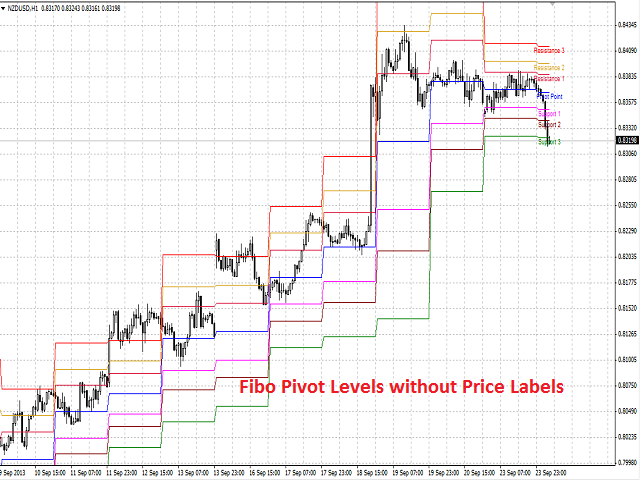 图片[4]-Mql5官网 Pivot Pro 外汇EA-EA侦探社 - 全球领先的MQL5官网外汇EA机器人MT4自动化交易EA资源免费分享网站