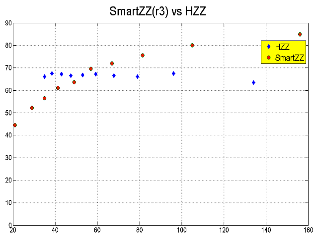 图片[1]-Mql5官网 Smart ZigZag 外汇EA-EA侦探社 - 全球领先的MQL5官网外汇EA机器人MT4自动化交易EA资源免费分享网站