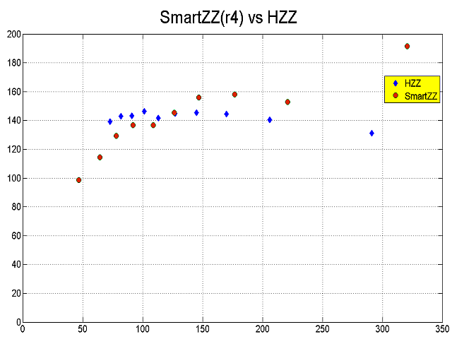图片[2]-Mql5官网 Smart ZigZag 外汇EA-EA侦探社 - 全球领先的MQL5官网外汇EA机器人MT4自动化交易EA资源免费分享网站