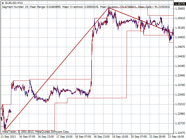 图片[4]-Mql5官网 Smart ZigZag 外汇EA-EA侦探社 - 全球领先的MQL5官网外汇EA机器人MT4自动化交易EA资源免费分享网站