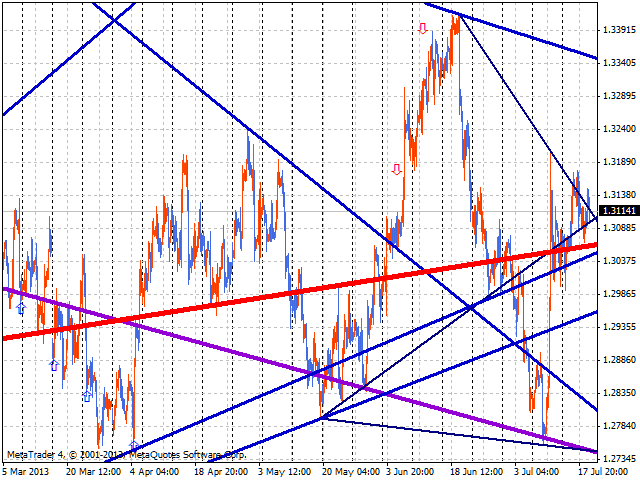 图片[1]-Mql5官网 RTrends 外汇EA-EA侦探社 - 全球领先的MQL5官网外汇EA机器人MT4自动化交易EA资源免费分享网站