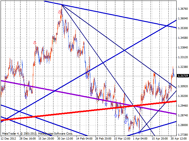 图片[2]-Mql5官网 RTrends 外汇EA-EA侦探社 - 全球领先的MQL5官网外汇EA机器人MT4自动化交易EA资源免费分享网站