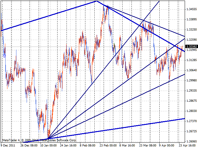 图片[3]-Mql5官网 RTrends 外汇EA-EA侦探社 - 全球领先的MQL5官网外汇EA机器人MT4自动化交易EA资源免费分享网站
