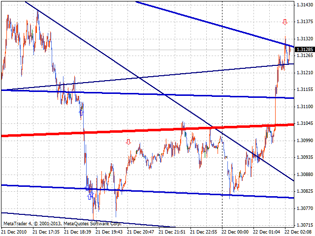 图片[5]-Mql5官网 RTrends 外汇EA-EA侦探社 - 全球领先的MQL5官网外汇EA机器人MT4自动化交易EA资源免费分享网站