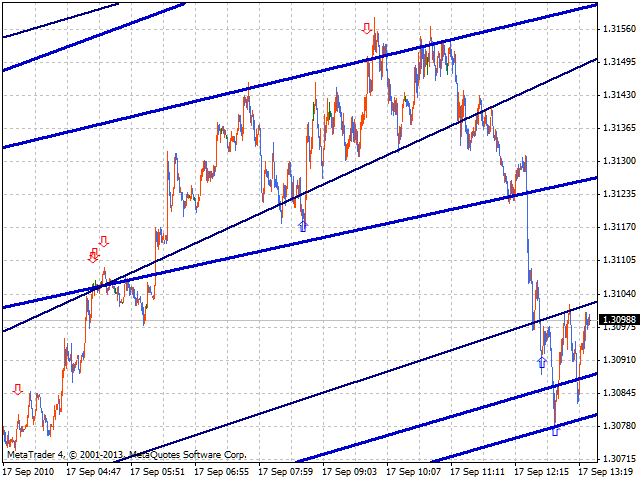 图片[9]-Mql5官网 RTrends 外汇EA-EA侦探社 - 全球领先的MQL5官网外汇EA机器人MT4自动化交易EA资源免费分享网站