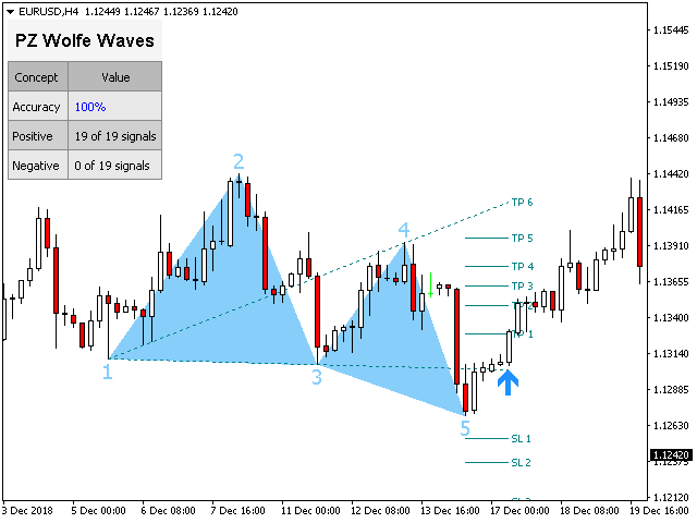 图片[1]-Mql5官网 PZ Wolfe Waves 外汇EA-EA侦探社 - 全球领先的MQL5官网外汇EA机器人MT4自动化交易EA资源免费分享网站