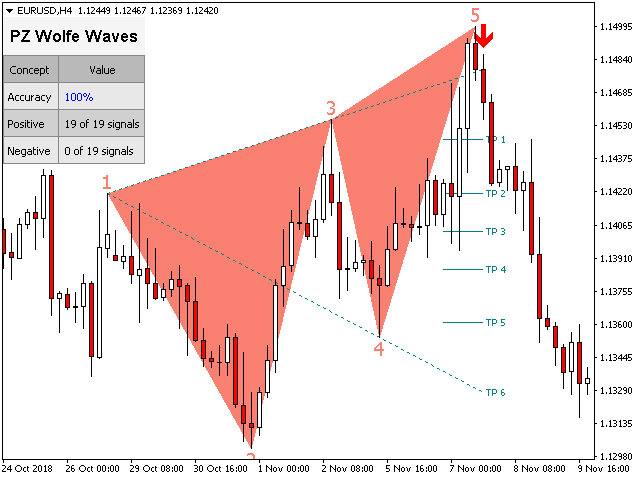 图片[5]-Mql5官网 PZ Wolfe Waves 外汇EA-EA侦探社 - 全球领先的MQL5官网外汇EA机器人MT4自动化交易EA资源免费分享网站