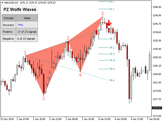 图片[7]-Mql5官网 PZ Wolfe Waves 外汇EA-EA侦探社 - 全球领先的MQL5官网外汇EA机器人MT4自动化交易EA资源免费分享网站