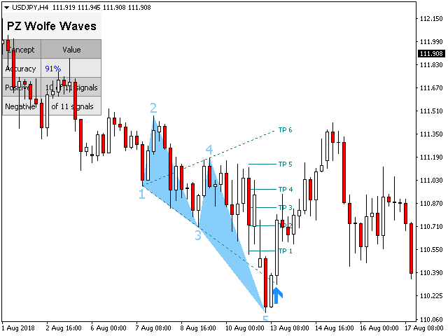 图片[8]-Mql5官网 PZ Wolfe Waves 外汇EA-EA侦探社 - 全球领先的MQL5官网外汇EA机器人MT4自动化交易EA资源免费分享网站