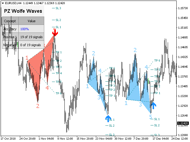 图片[10]-Mql5官网 PZ Wolfe Waves 外汇EA-EA侦探社 - 全球领先的MQL5官网外汇EA机器人MT4自动化交易EA资源免费分享网站