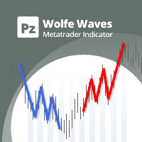 Mql5官网 PZ Wolfe Waves 外汇EA-EA侦探社 - 全球领先的MQL5官网外汇EA机器人MT4自动化交易EA资源免费分享网站