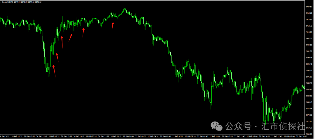 图片[6]-新对接手工大佬，入金6000盈利8w，日内短线-EA侦探社 - 全球领先的MQL5官网外汇EA机器人MT4自动化交易EA资源免费分享网站