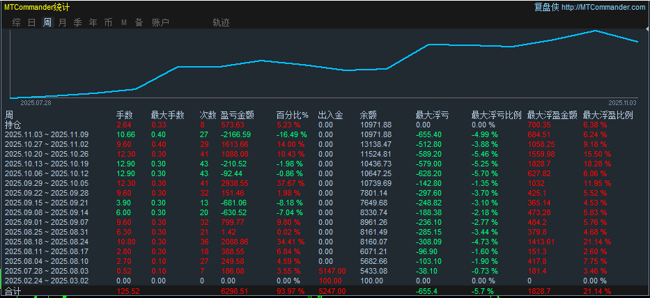图片[2]-内部策略-EA侦探社 - 全球领先的MQL5官网外汇EA机器人MT4自动化交易EA资源免费分享网站