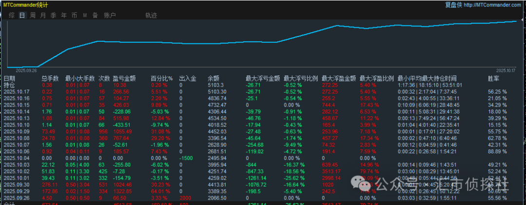 图片[2]-公告-EA侦探社 - 全球领先的MQL5官网外汇EA机器人MT4自动化交易EA资源免费分享网站