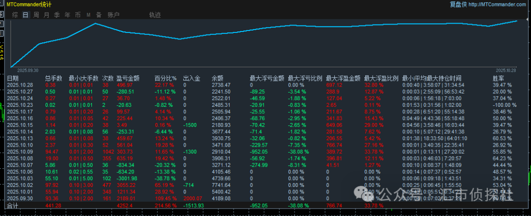 图片[3]-公告-EA侦探社 - 全球领先的MQL5官网外汇EA机器人MT4自动化交易EA资源免费分享网站