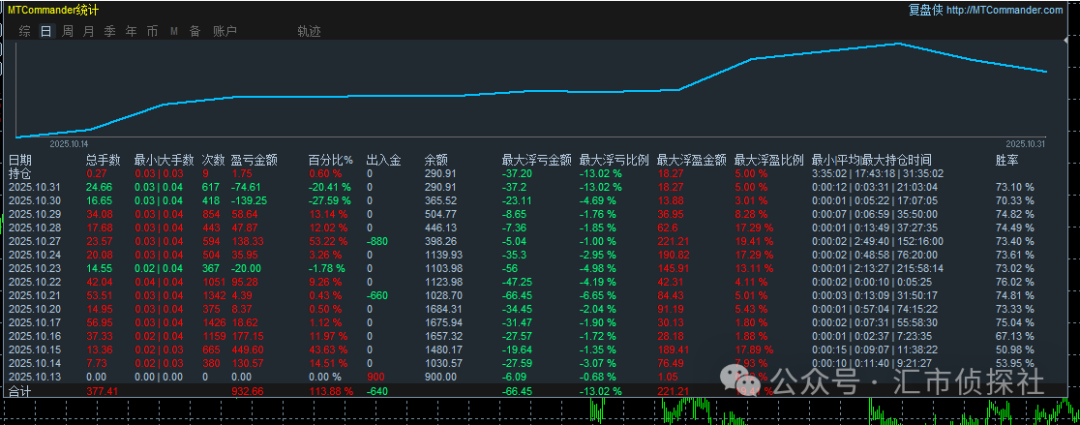 图片[4]-公告-EA侦探社 - 全球领先的MQL5官网外汇EA机器人MT4自动化交易EA资源免费分享网站