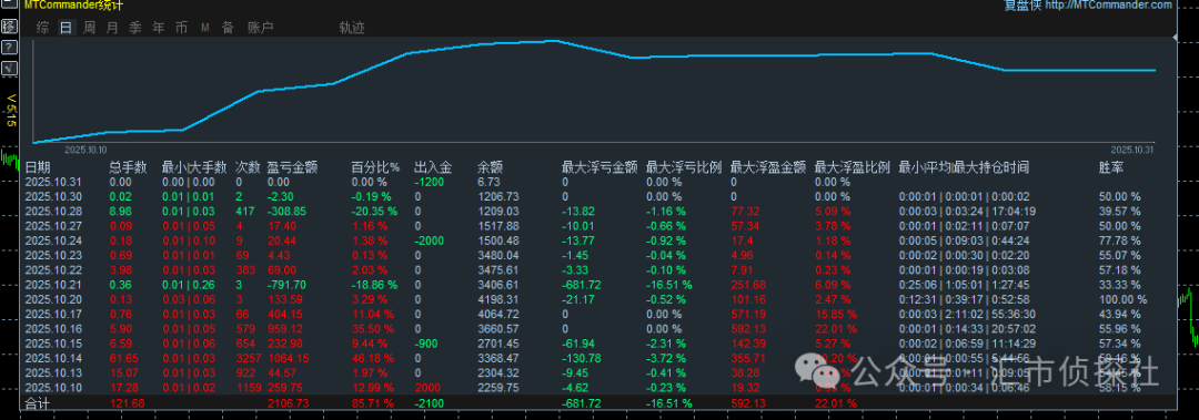 图片[5]-公告-EA侦探社 - 全球领先的MQL5官网外汇EA机器人MT4自动化交易EA资源免费分享网站
