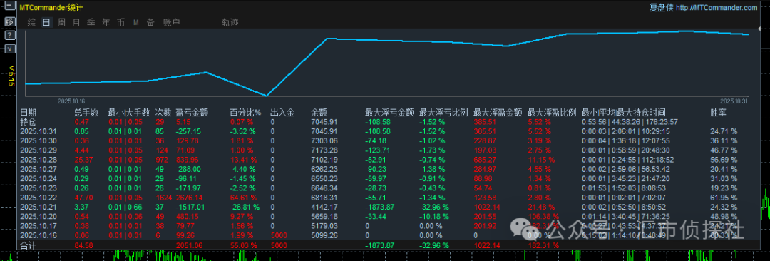 图片[6]-公告-EA侦探社 - 全球领先的MQL5官网外汇EA机器人MT4自动化交易EA资源免费分享网站